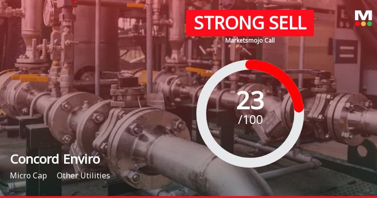 Concord Enviro Systems Ltd is Rated Strong Sell