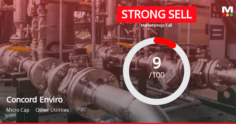 Concord Enviro Systems Ltd is Rated Strong Sell
