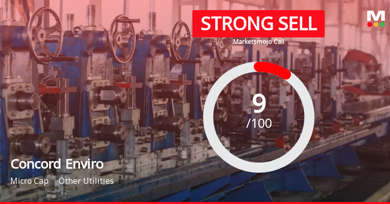 Concord Enviro Systems Ltd is Rated Strong Sell