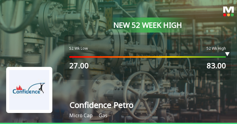 Broad-Based Technical Strength Lifts Confidence Petroleum India Ltd to 52-Week High of Rs 83