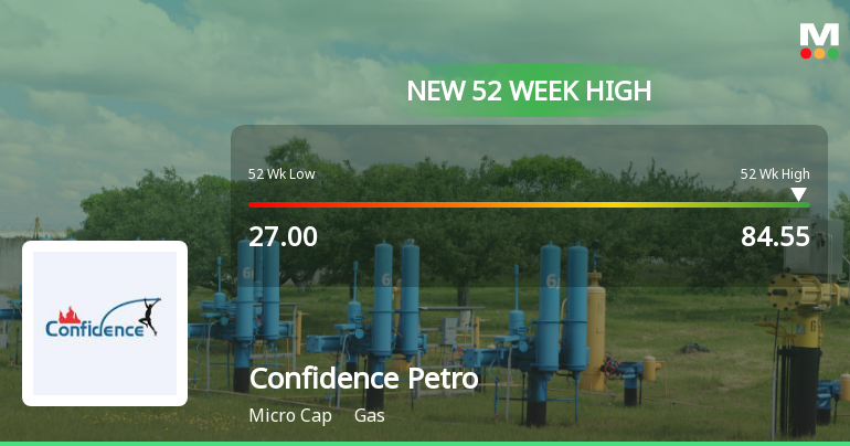 Broad-Based Technical Strength Lifts Confidence Petroleum India Ltd to 52-Week High of Rs 84.55
