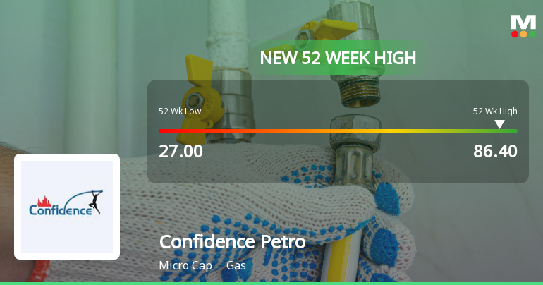 Broad-Based Technical Strength Lifts Confidence Petroleum India Ltd to 52-Week High of Rs 86.4