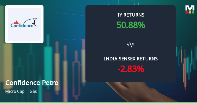 Confidence Petroleum India Ltd Sees Technical Momentum Shift Amid Mixed Signals
