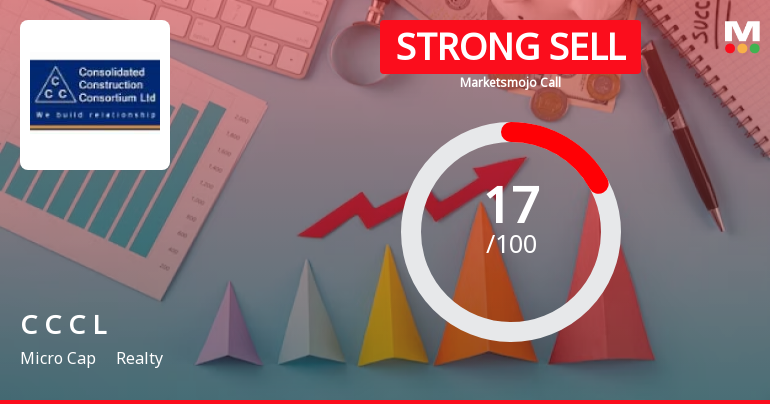 Consolidated Construction Consortium Ltd is Rated Strong Sell