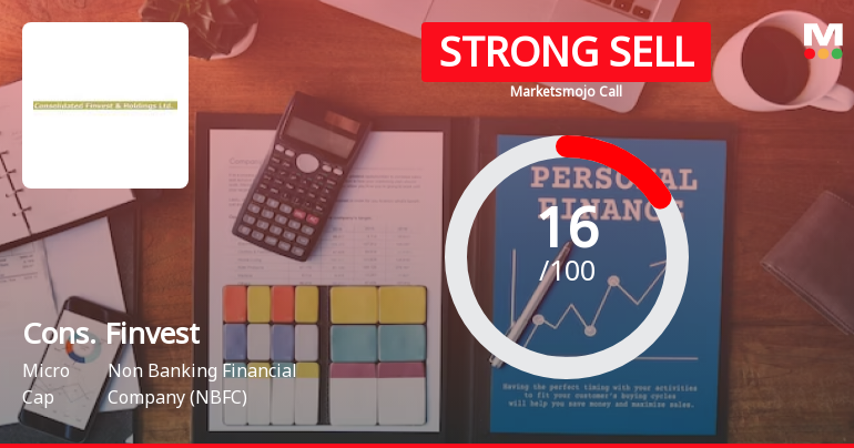 Consolidated Finvest & Holdings Ltd is Rated Strong Sell
