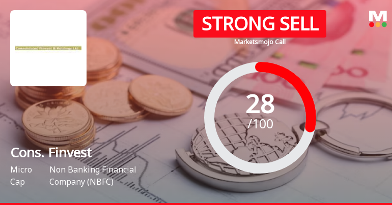 Consolidated Finvest & Holdings Ltd is Rated Strong Sell