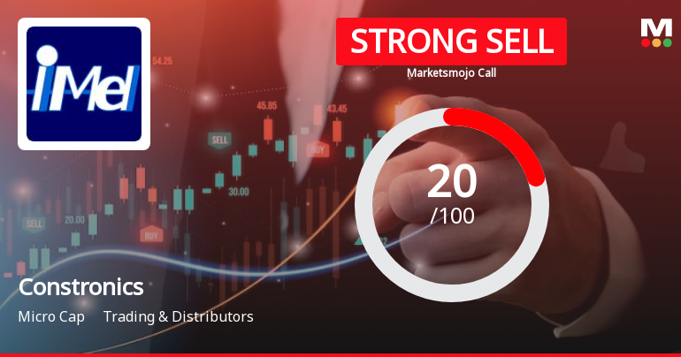 Constronics Infra Ltd is Rated Strong Sell