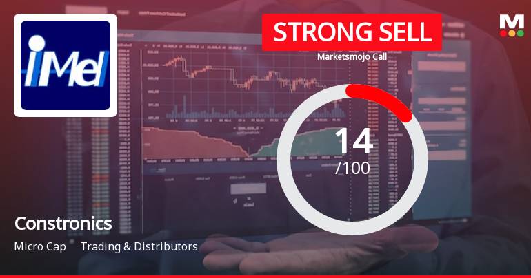 Constronics Infra Ltd is Rated Strong Sell