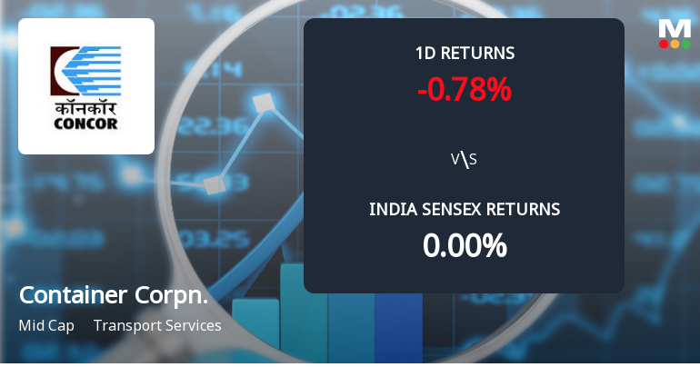 Container Corporation Of India Sees Sharp Open Interest Surge Amid Mixed Market Signals