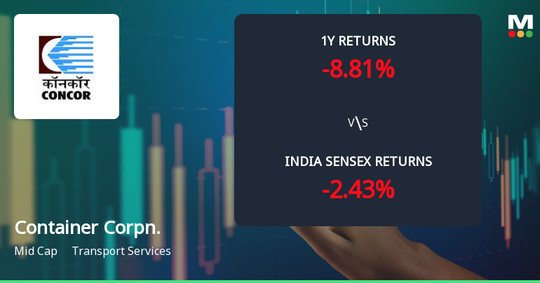 Container Corporation Of India Ltd Technical Momentum Shifts Amid Mixed Signals