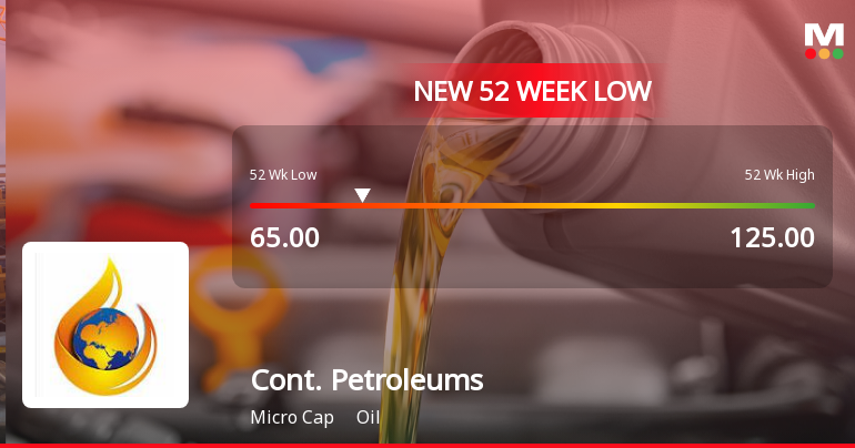 Five Consecutive Losses Push Continental Petroleums Ltd to a New 52-Week Low