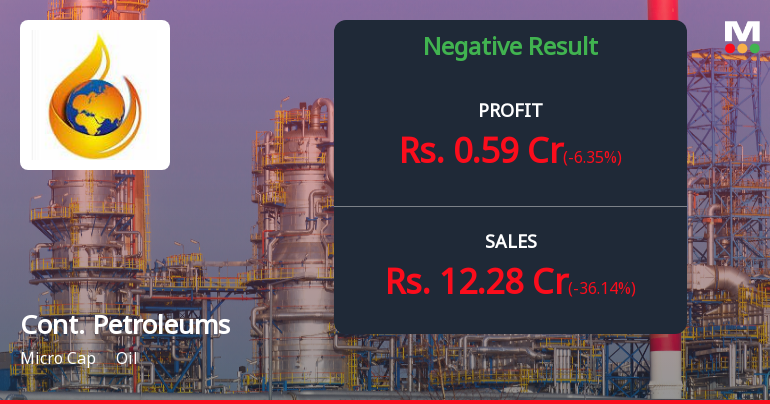 Continental Petroleums Q1 FY27: Sharp Revenue Decline Overshadows Margin Gains