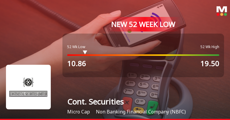 Markets Rally, But Continental Securities Ltd Sinks to 52-Week Low in Stock-Specific Sell-Off