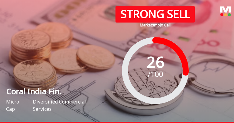 Coral India Finance & Housing Ltd is Rated Strong Sell