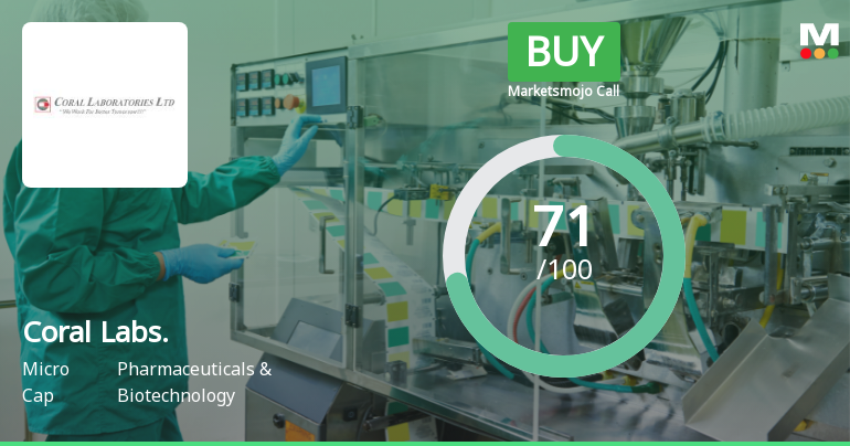 Coral Laboratories Ltd Upgraded to Buy on Strong Financial and Technical Momentum