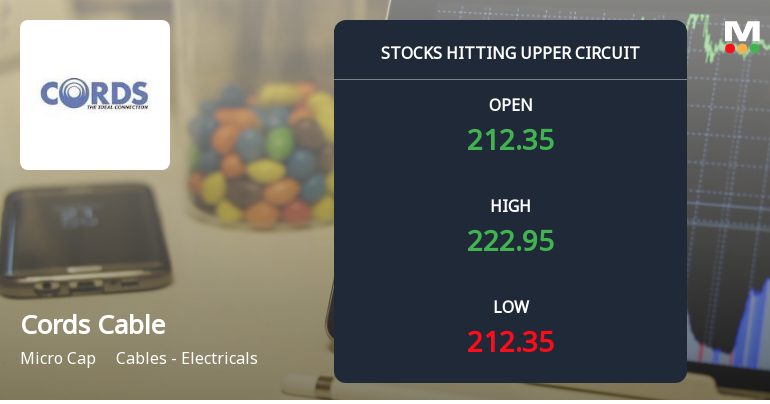 Cords Cable Industries Ltd Locks at Upper Circuit With 4.06% Gain — Buyers Queue, Sellers Absent