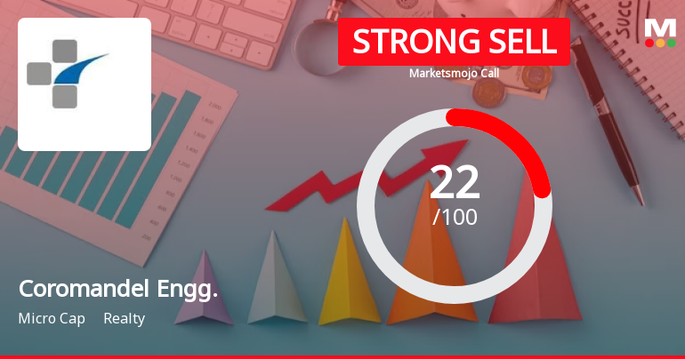 Coromandel Engineering Company Ltd is Rated Strong Sell