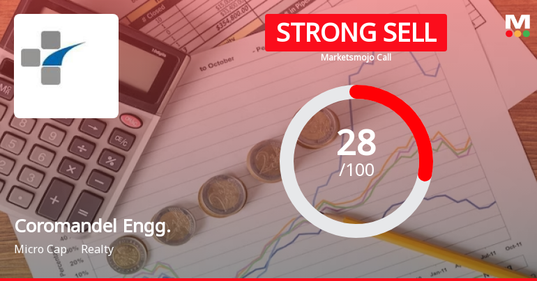 Coromandel Engineering Company Ltd is Rated Strong Sell
