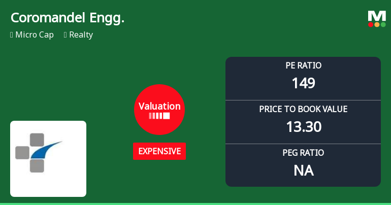 Coromandel Engineering Company Ltd: Valuation Shift Signals Price Attractiveness Change