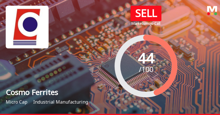 Cosmo Ferrites Ltd is Rated Sell