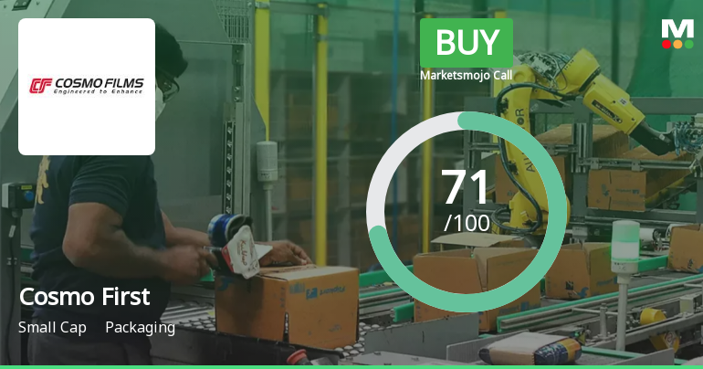 Cosmo First Ltd is Rated Buy