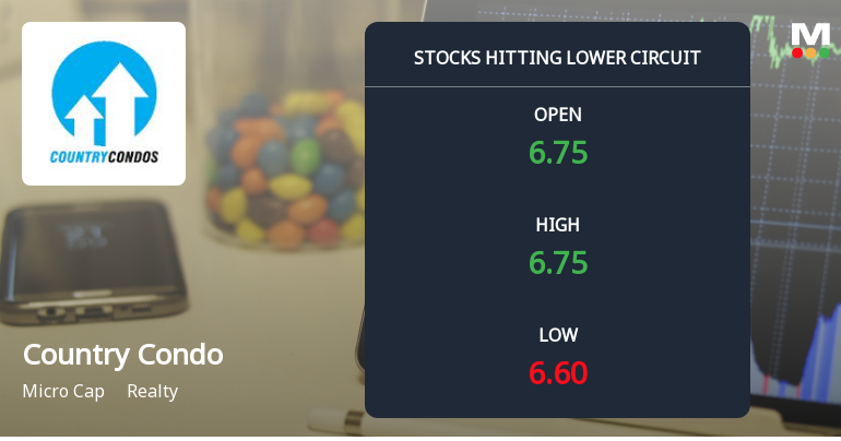 Country Condos Ltd Locks at Lower Circuit With 2.94% Loss — Sellers Queue, No Buyers in Sight