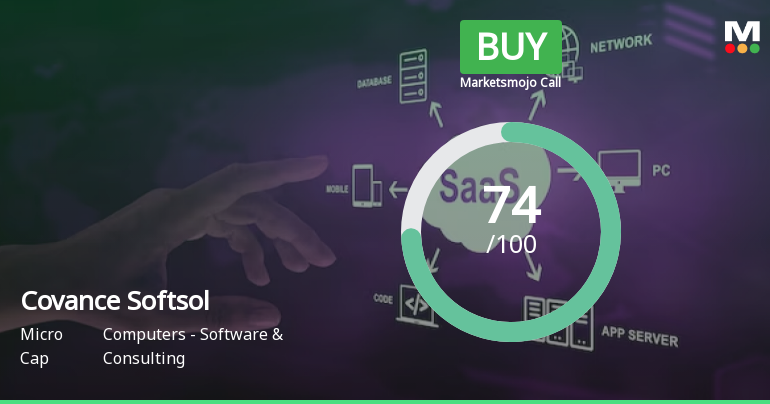 Covance Softsol Ltd is Rated Buy by MarketsMOJO
