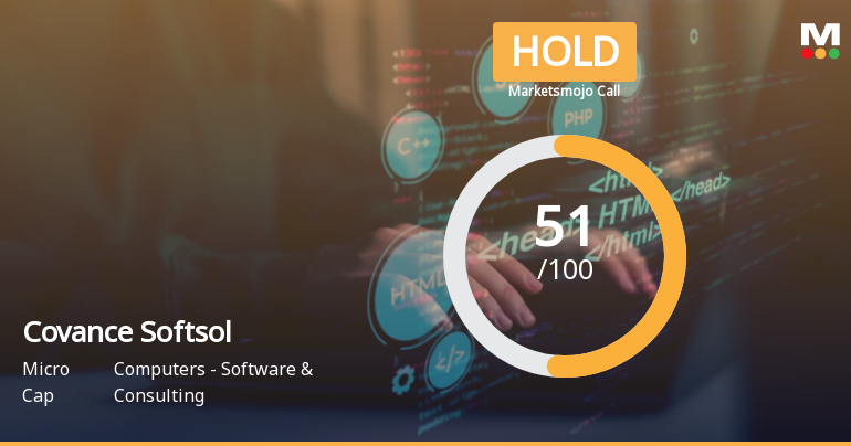 Covance Softsol Ltd is Rated Hold by MarketsMOJO