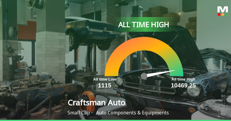 Craftsman Automation Ltd Hits All-Time High of Rs 10,469 as Momentum Builds Across Timeframes