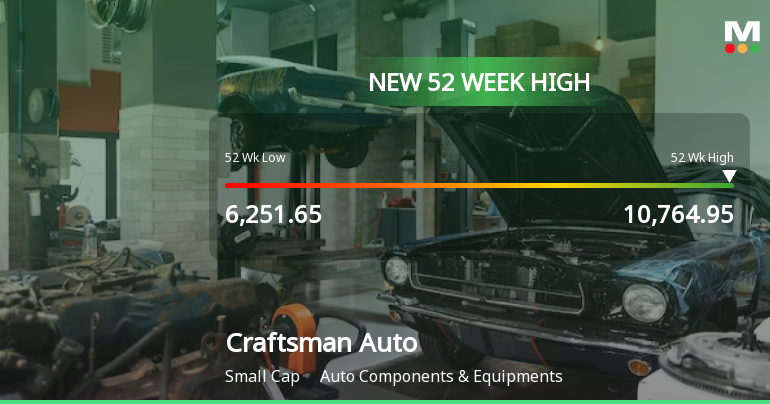 Broad-Based Technical Strength Lifts Craftsman Automation Ltd to 52-Week High of Rs 10,727.45