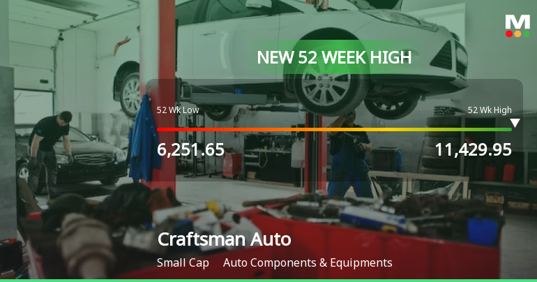 Broad-Based Technical Strength Lifts Craftsman Automation Ltd to 52-Week High of Rs 11429.95