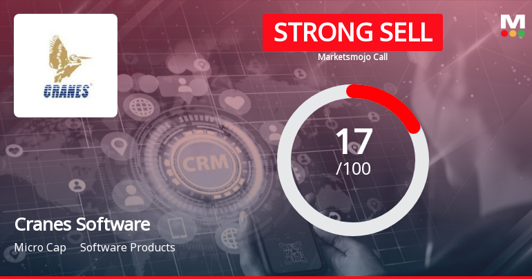 Cranes Software International Ltd is Rated Strong Sell