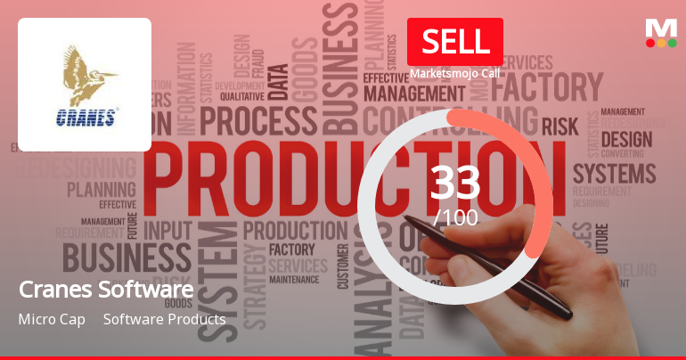 Cranes Software International Ltd Upgraded to Sell on Technical Improvement Despite Weak Fundamentals