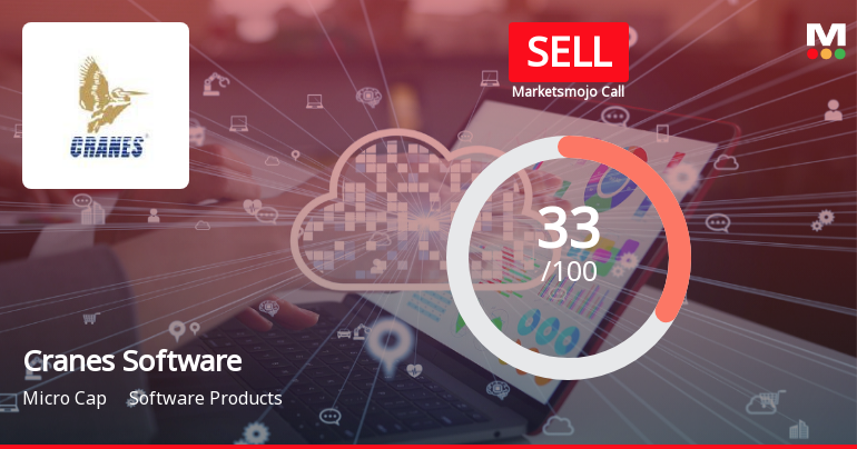 Cranes Software International Ltd Upgraded to Sell on Technical Improvements Despite Weak Fundamentals