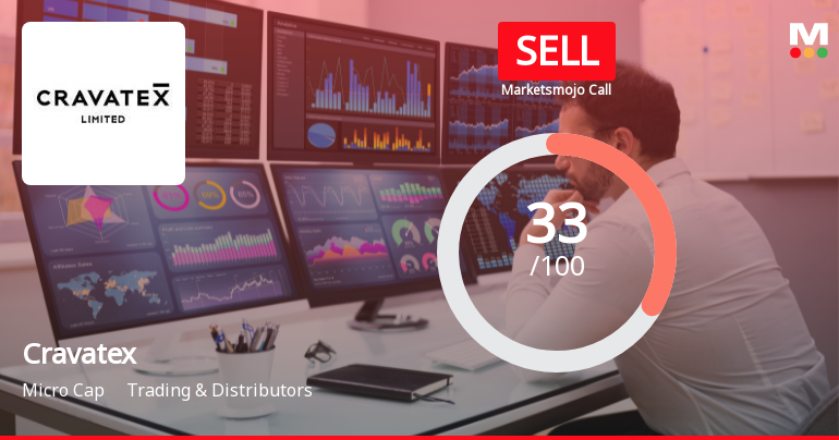 Cravatex Ltd Upgraded to Sell on Technical Improvements Despite Weak Fundamentals