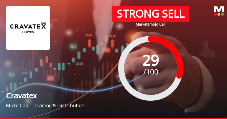 Cravatex Ltd is Rated Strong Sell