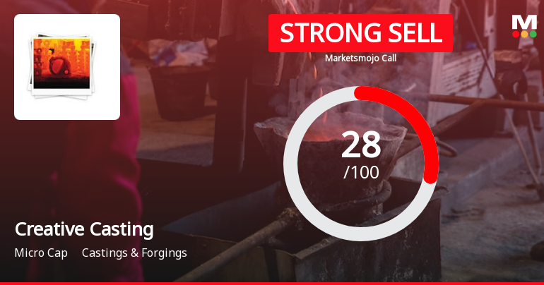 Creative Castings Ltd is Rated Strong Sell