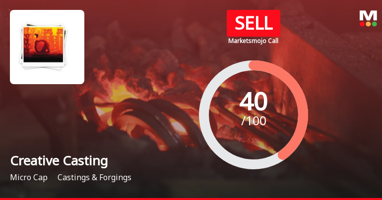 Creative Castings Ltd Downgraded to Sell Amid Mixed Financial and Technical Signals