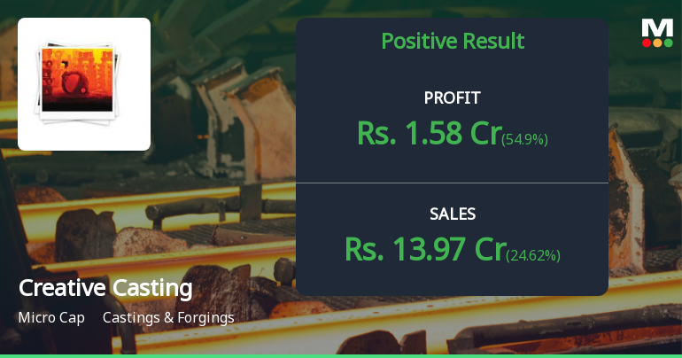 Creative Castings Q1 FY27: Strong Revenue Surge Masks Margin Concerns