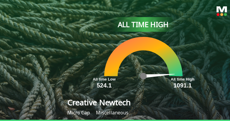 Creative Newtech Ltd Hits All-Time High of Rs 1,091.10 as Momentum Builds Across Timeframes