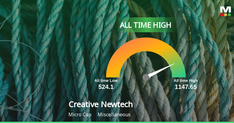 Creative Newtech Ltd Hits All-Time High of Rs 1,147.65 as Momentum Builds Across Timeframes