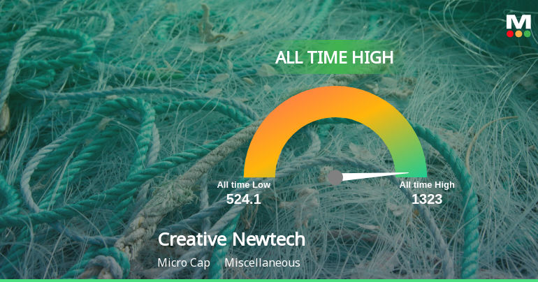 Strong Momentum Meets Stretched Valuations as Creative Newtech Ltd Reaches All-Time High