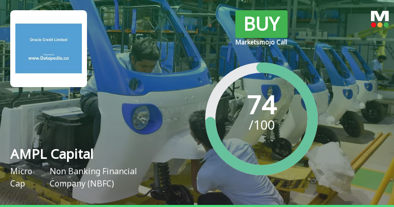 Credent Global Finance Ltd Upgraded to Buy on Strong Fundamentals and Bullish Technicals