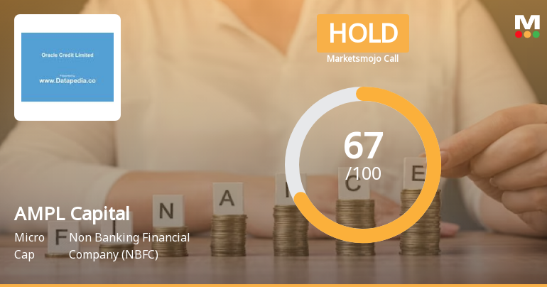 Credent Global Finance Ltd is Rated Hold by MarketsMOJO