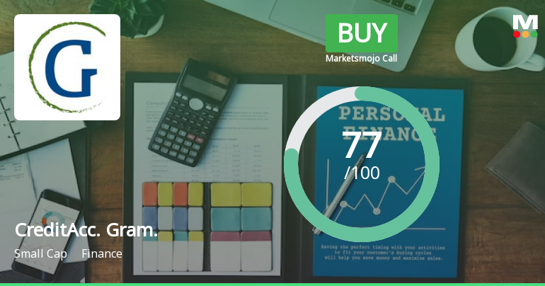 CreditAccess Grameen Ltd is Rated Buy