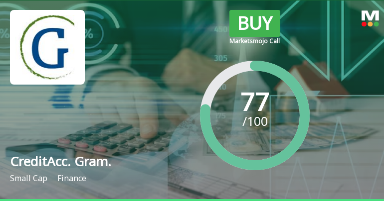 CreditAccess Grameen Ltd is Rated Buy by MarketsMOJO