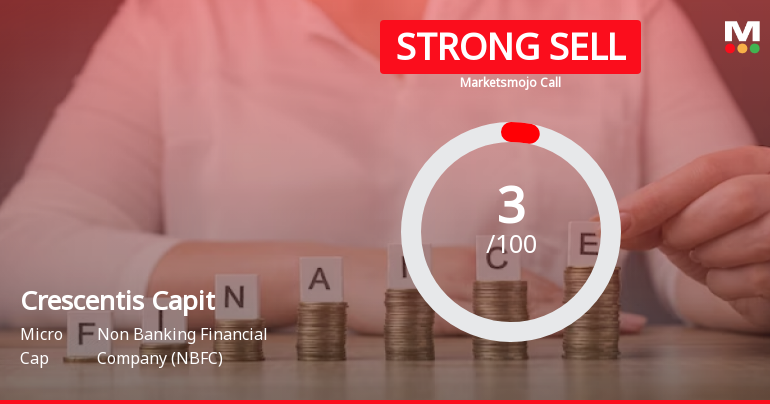 Crescentis Capital Ltd is Rated Strong Sell