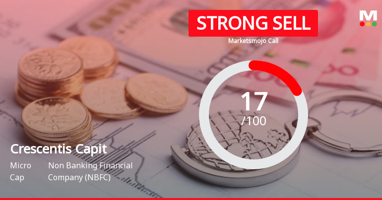 Crescentis Capital Ltd is Rated Strong Sell