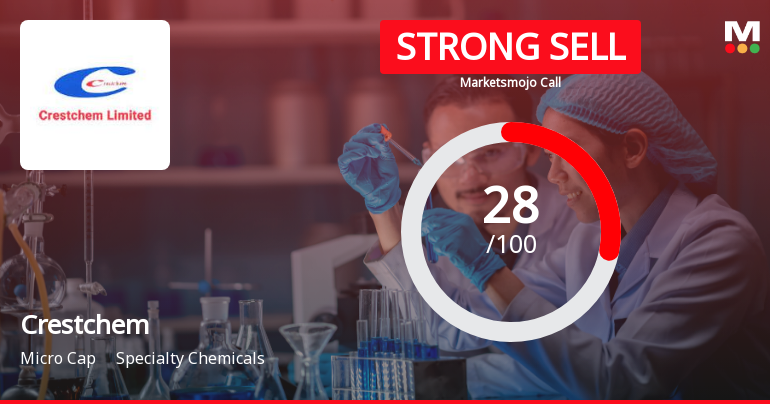 Crestchem Ltd Downgraded to Strong Sell Amid Technical Weakness and Valuation Concerns