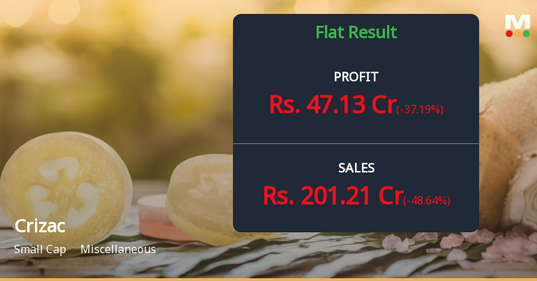 Crizac Ltd Q1 FY27: Profit Growth Masks Revenue Decline Amid Margin Volatility